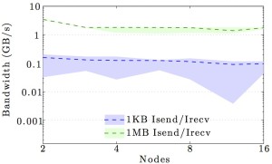 fig_mpi_hpc4